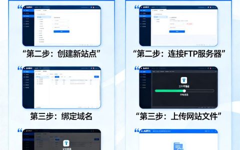 如何使用AMH建站并上传文件到FTP服务器？FTP上传网站教程，AMH建站步骤