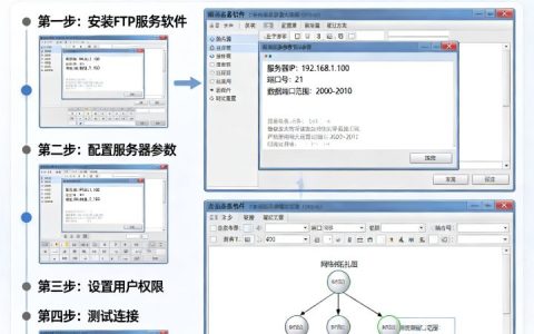 FTP服务器网络应用方案如何设计？FTP服务器搭建配置教程