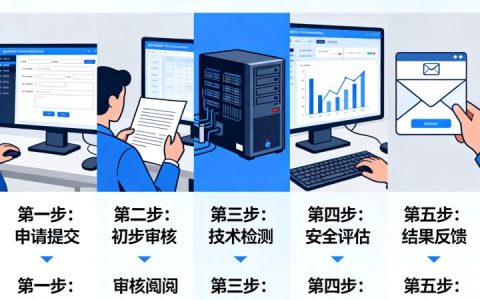 FTP服务器审核流程是什么？FTP审核步骤有哪些