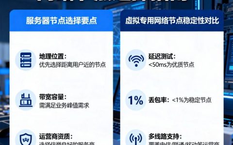 服务器节点怎么选更靠谱，虚拟专用网络节点哪个更稳定