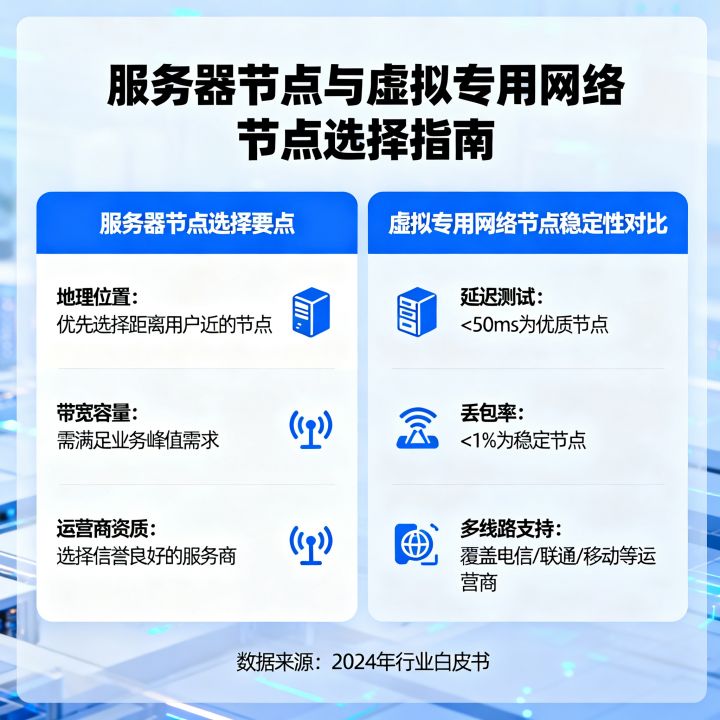 服务器节点怎么选更靠谱,虚拟专用网络节点哪个更稳定 服务器节点怎么选更靠谱,虚拟专用网络节点哪个更稳定