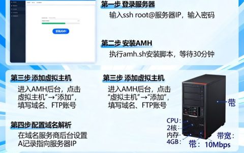 如何用AMH搭建虚拟主机？服务器建站详细教程