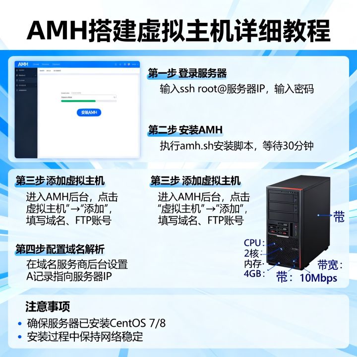 如何用AMH搭建虚拟主机?服务器建站详细教程 如何用AMH搭建虚拟主机?服务器建站详细教程