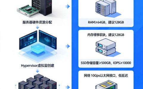 服务器分割成虚拟主机怎么实现，SAP S/4HANA服务器配置有哪些要求？