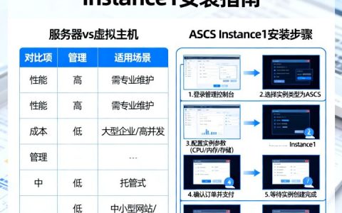服务器好还是虚拟主机好？，安装ASCS Instance1的具体步骤是什么？