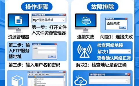 访问FTP服务器怎么操作？FTP服务器连接失败怎么办？