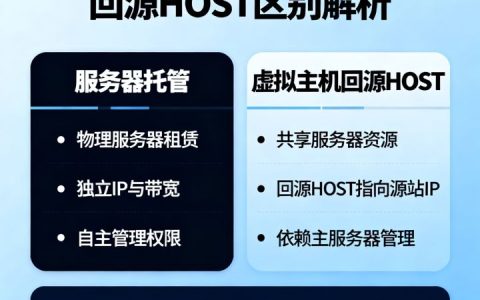 服务器托管与虚拟主机回源HOST有什么区别？，回源HOST是什么意思